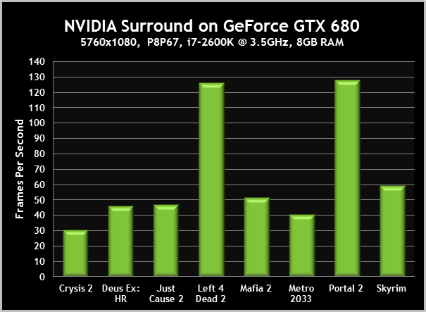 GeForce GTX 680 2