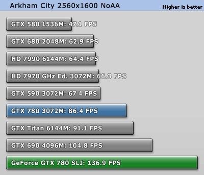 GeForce GTX 780 SLI 1