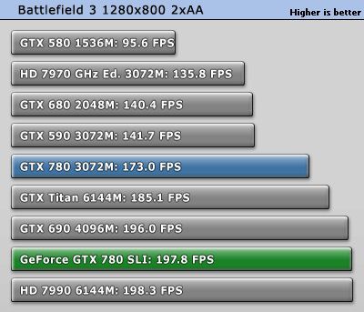 GeForce GTX 780 SLI 2