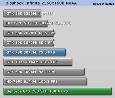 GeForce GTX 780 SLI 3