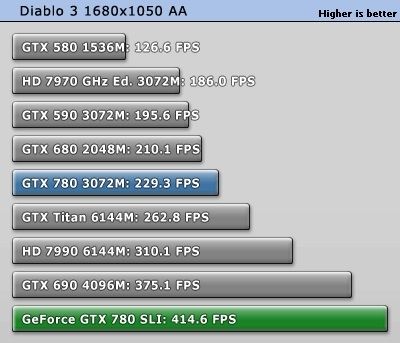 GeForce GTX 780 SLI 4