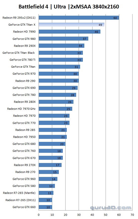 GeForce GTX Titan X performances 4K (6)