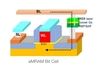 MRAM : Globalfoundries lance la production de masse