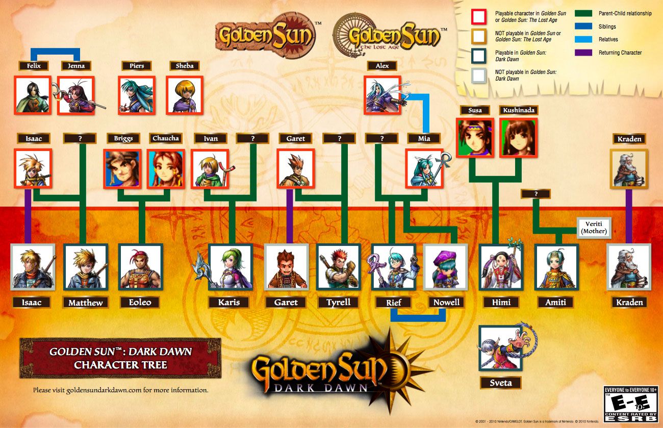 Golden Sun - Arbre genealogique