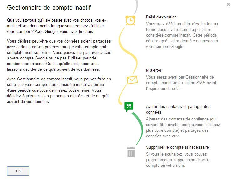 Google-Gestionnaire-compte-inactif