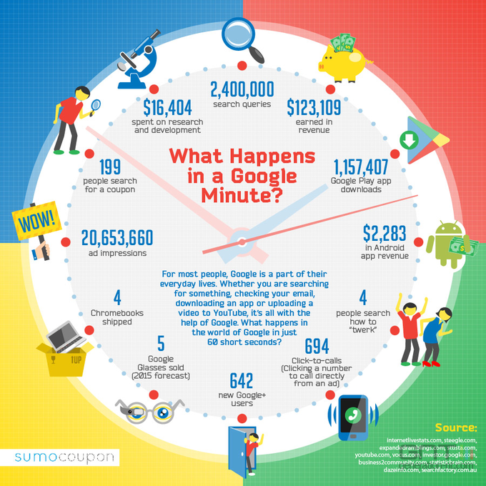 google-minute_0902A8000001611366.png