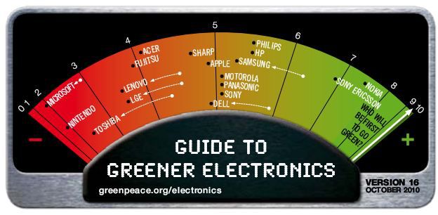 Greenpeace-guide-high-tech-octobre-2010