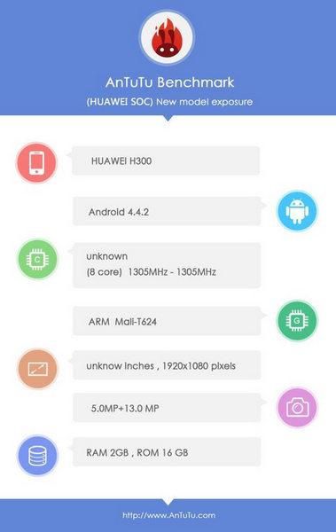 Huawei Ascend D3 spÃ©cifications