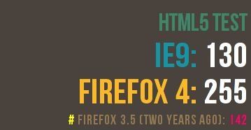 IE9-fx4-html5