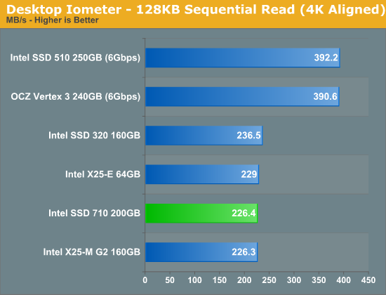 Intel 710 Series 1