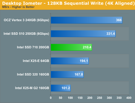 Intel 710 Series 2