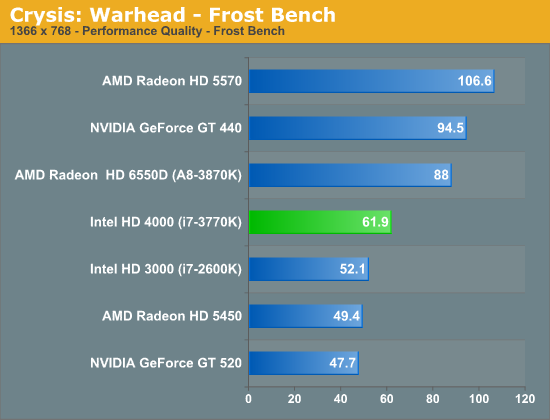 Intel Core i7 3770K test 7