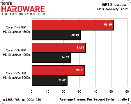 Intel Core i7-4770K test 6