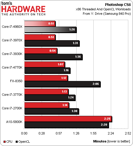 Intel Core i7-4960X test benchmark 2