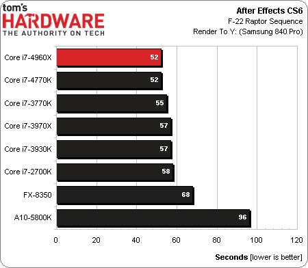 Intel Core i7-4960X test benchmark 3