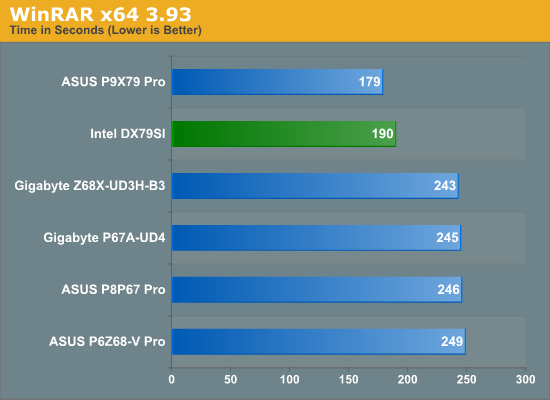 Intel DX79SI 3