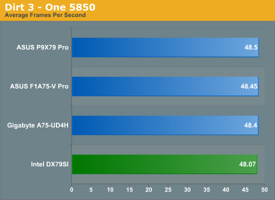 Intel DX79SI 5