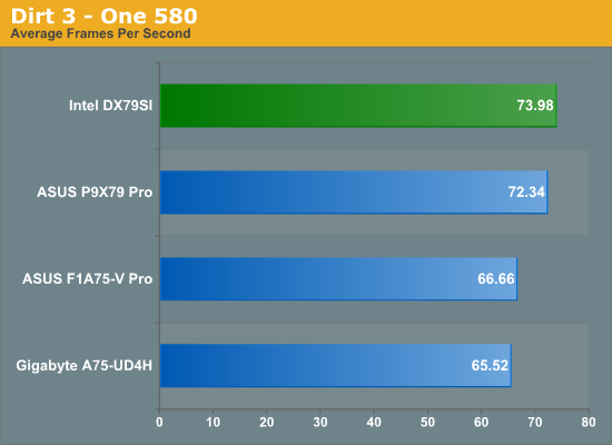 Intel DX79SI 6