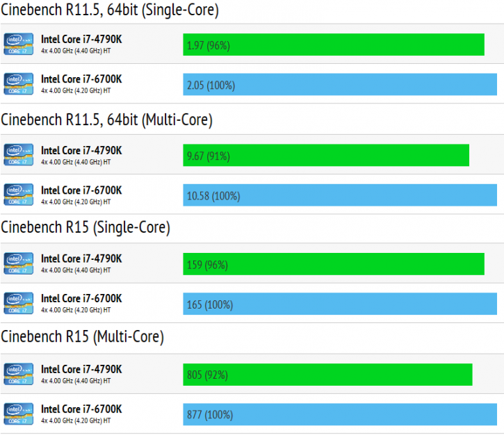 Intel Skylake benchmark (1)