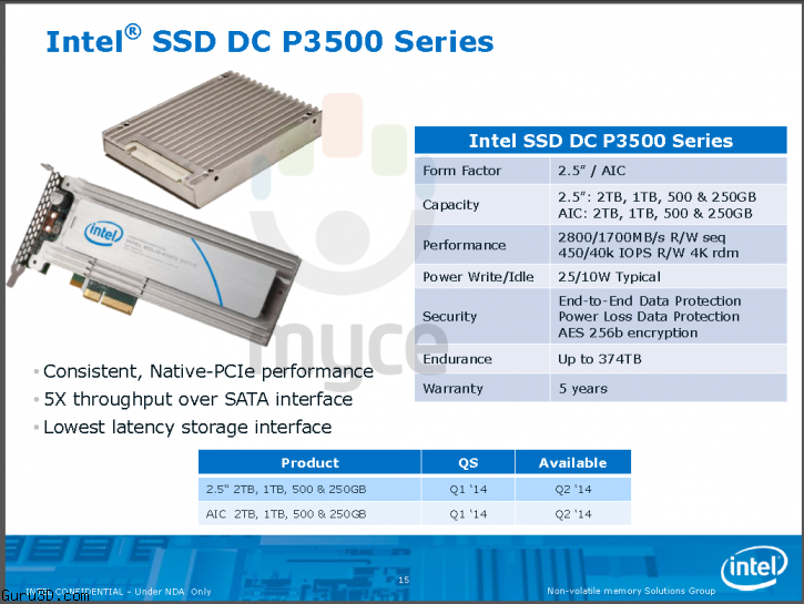 Intel SSD DC P3500 Series