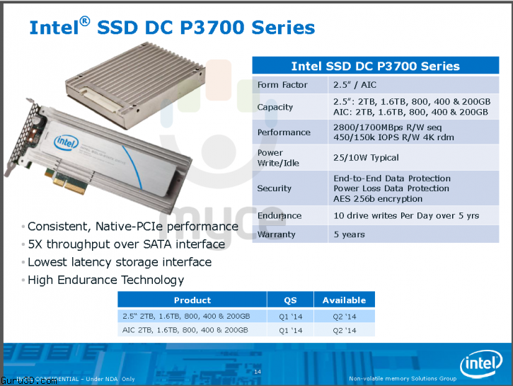 Intel SSD DC P3700 Series