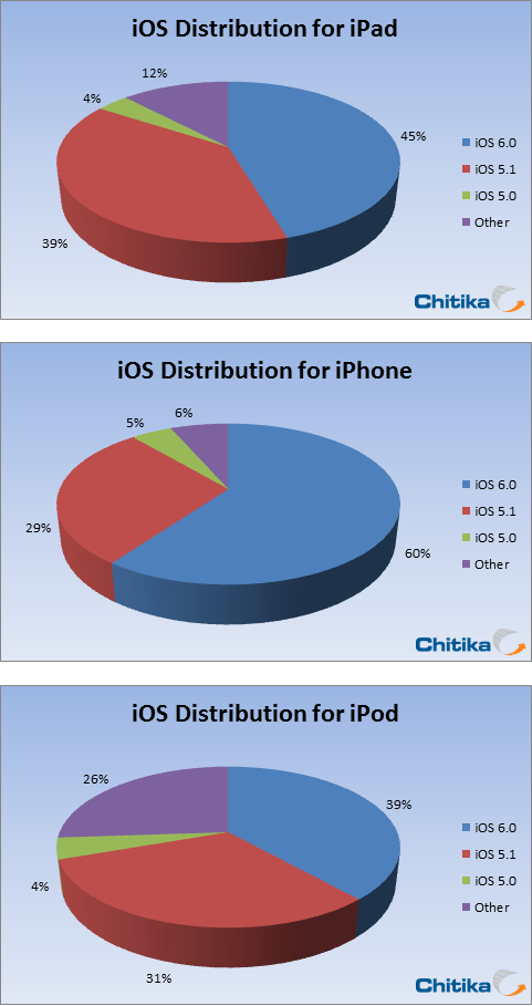 iOS_distribution_iPhone-GNT