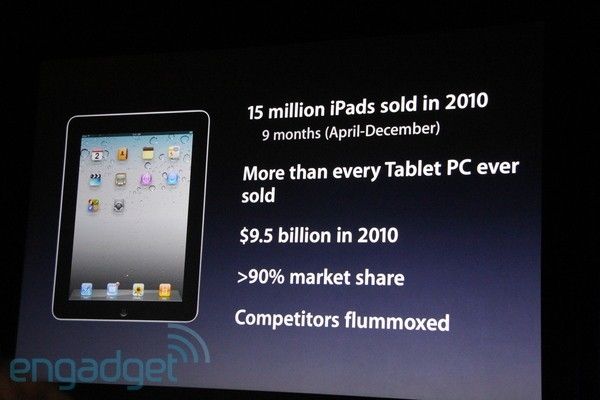 iPad 2 chiffres