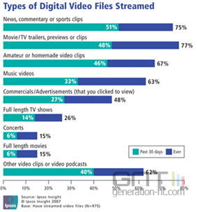 Ipsos youtube Ipsos youtube