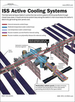 ISS refroidissement