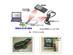 KDDI infrarouge