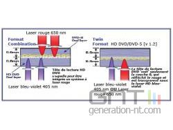 Laser HD DVD 2