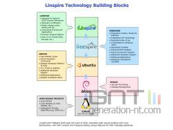 Linspire technology building blocks small Linspire technology building blocks small
