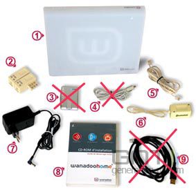 Live box contenu Live box contenu