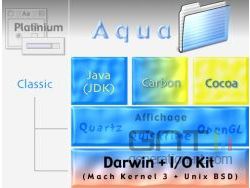 Macos x couches logicielles small Macos x couches logicielles small
