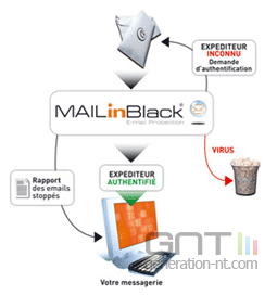 Mailinblack Mailinblack