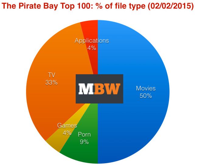 MBW-Pirate-Bay