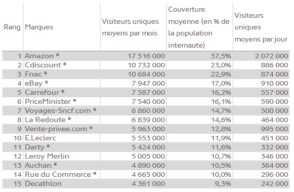 Mediametrie-audience-sites-ecommerce-fin-2014-1