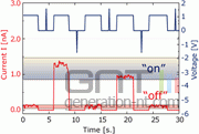 Molecule bpdn dt ibm research Molecule bpdn dt ibm research