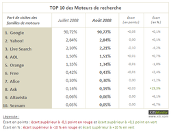 moteurs 200808 2