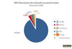moteurs 200811 1