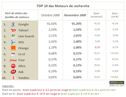 moteurs 200811 2