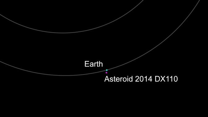 Nasa asteroide 2014 DX110
