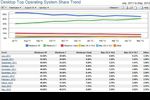 Net-applications-os-bureau-mai-2012