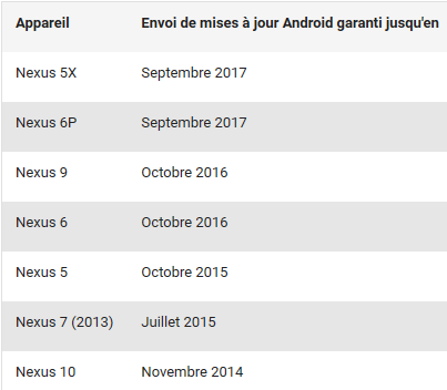 Nexus-Android-date-fin-mise-jour-systeme