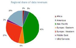 Partage des revenus data Informa
