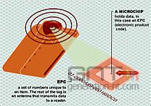 Puces RFID Puces RFID