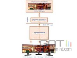 Matrox TripleHead2Go