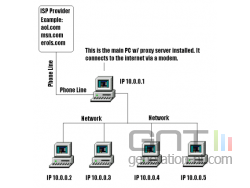 proxy schema