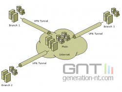 virtual private entwork vpn
