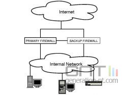architecture firewall